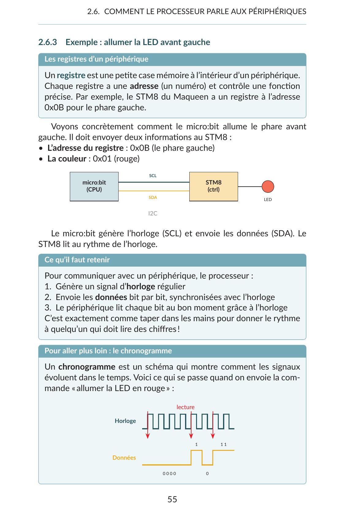 Chapitre 2 — Dans les coulisses du robot